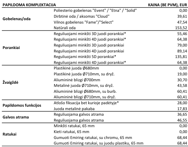 kėdės kainoraštis